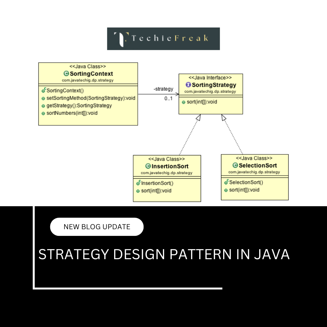 Strategy D...